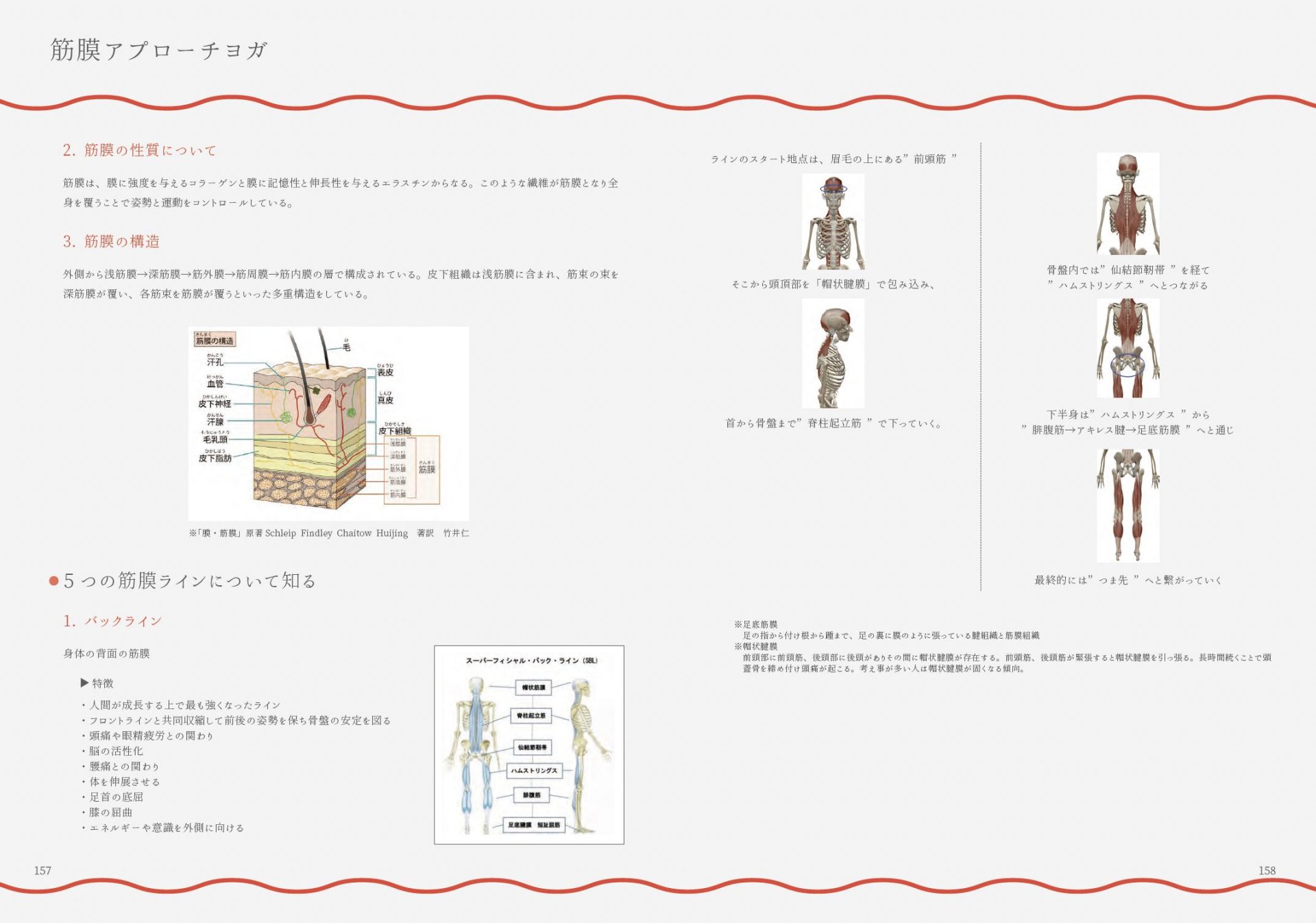 朝活RYT300 講座テキスト