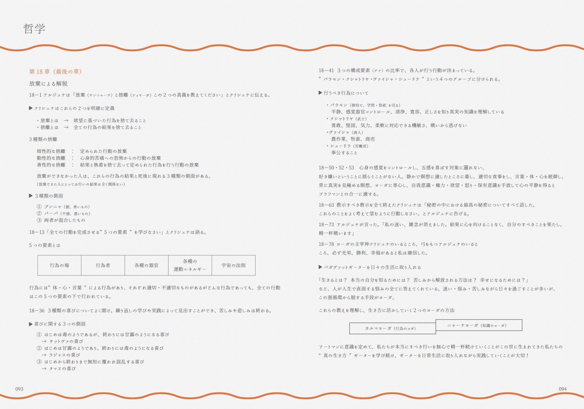 朝活RYT300 講座テキスト